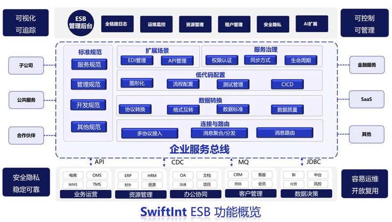 企业官网定制选购指南：打造专属名片